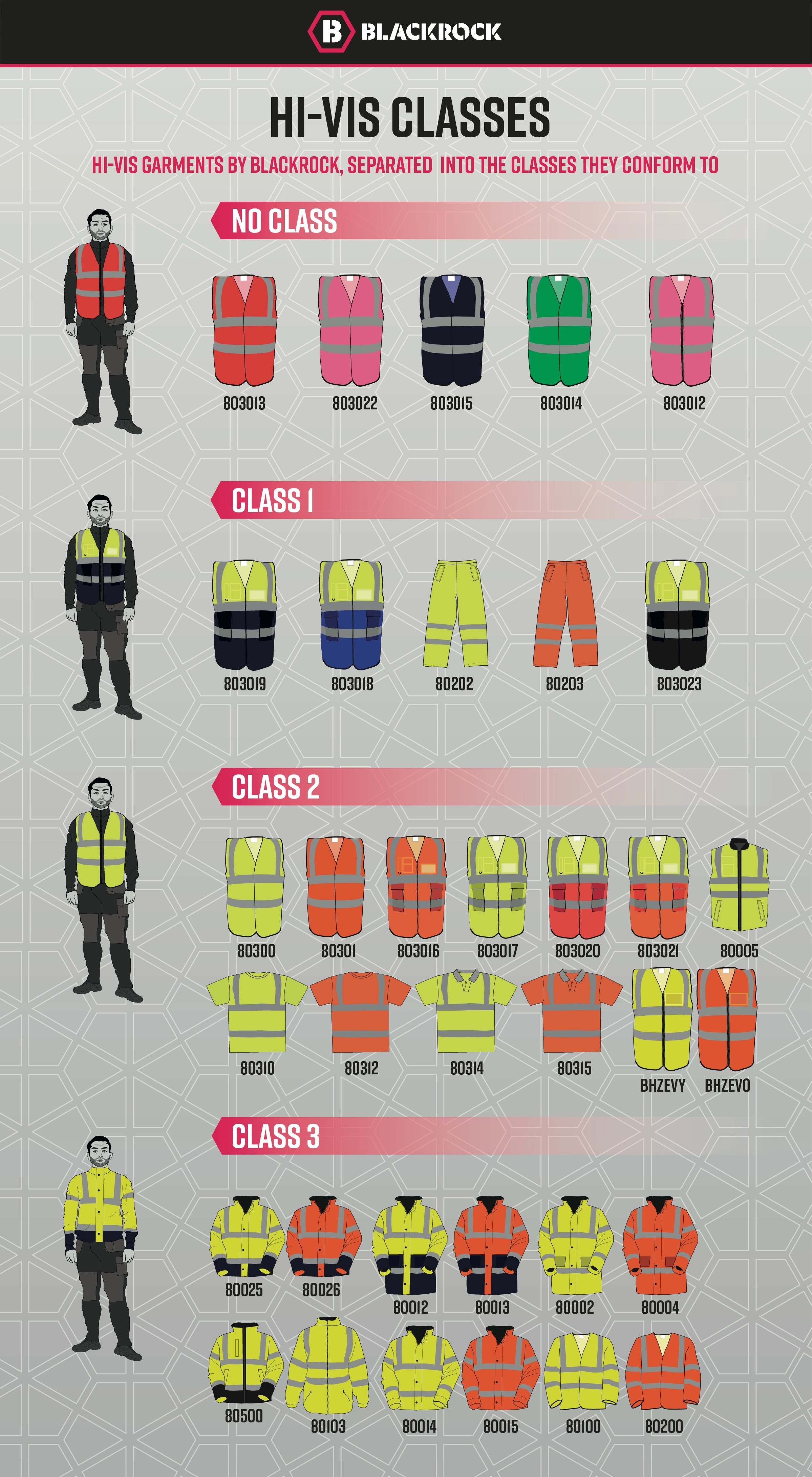 Five things to consider when choosing hi-vis