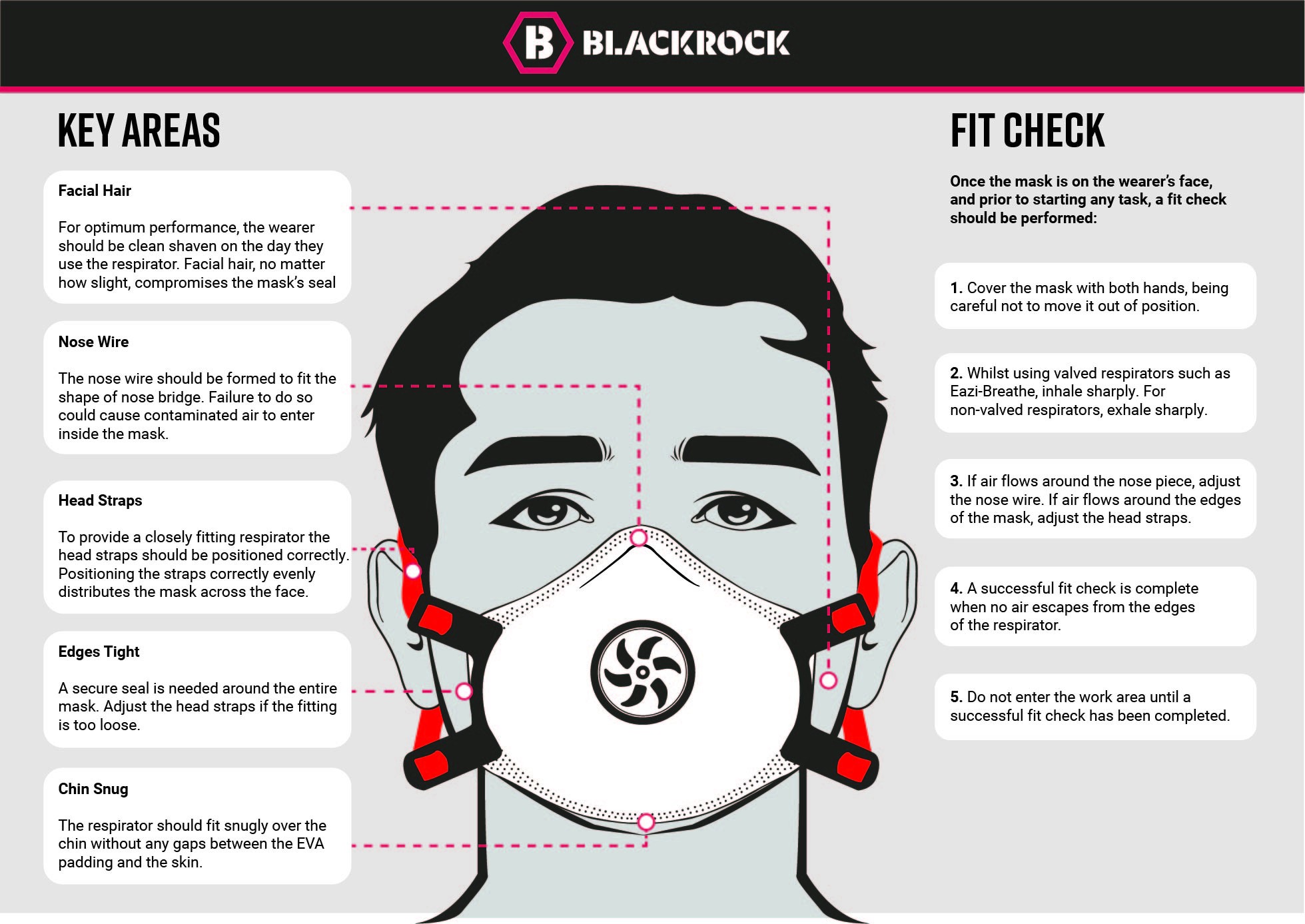 How to Correctly Wear a Respiratory Face Mask